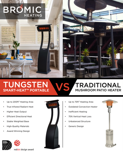 TUNGSTEN SMART-HEAT™ PORTABLE